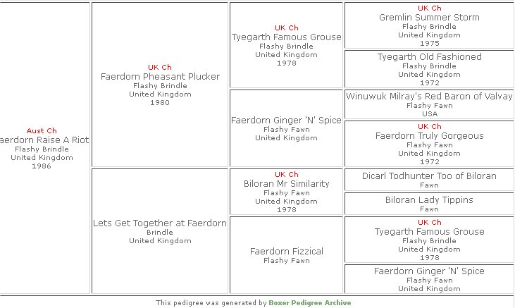 faerdornraisearoitpedigree.jpg - 60004 Bytes