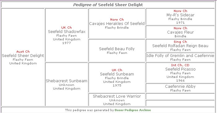 seefeldsheerdelightpedigree.jpg - 53691 Bytes